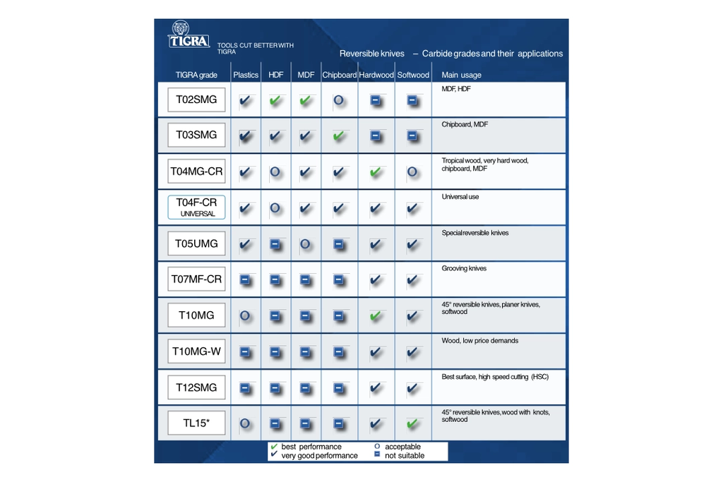 Tigra Grade.webp